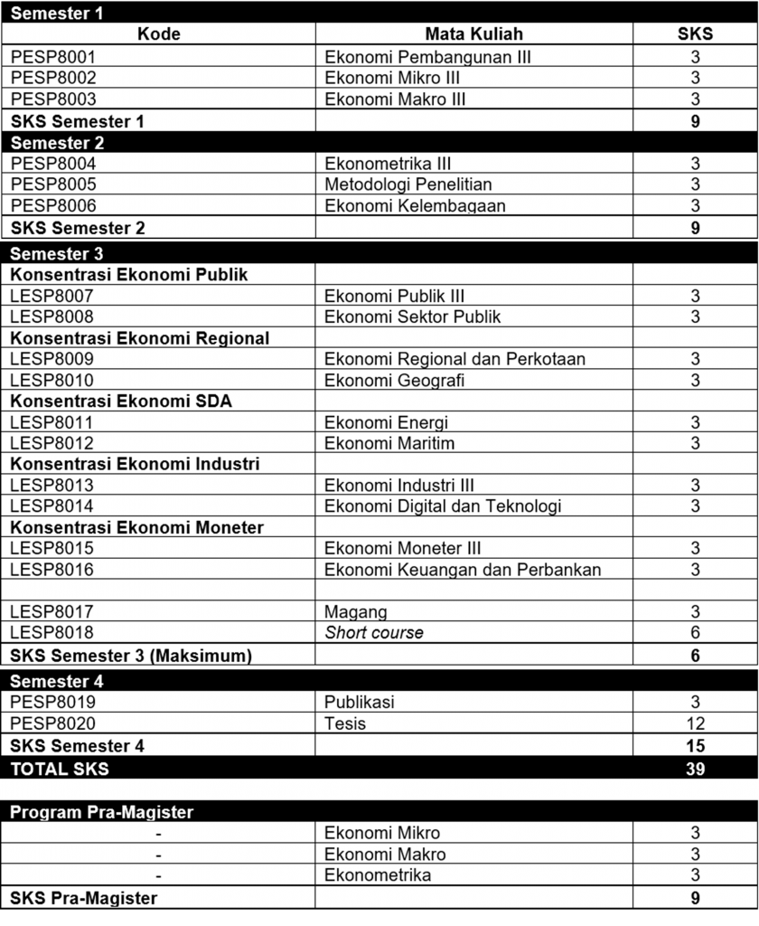 Kurikulum - Magister Ilmu Ekonomi